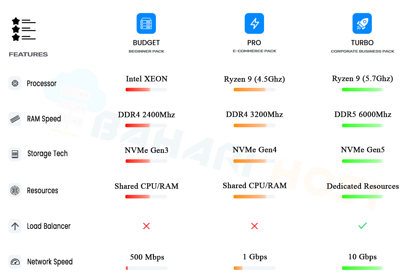 Plan Comparison