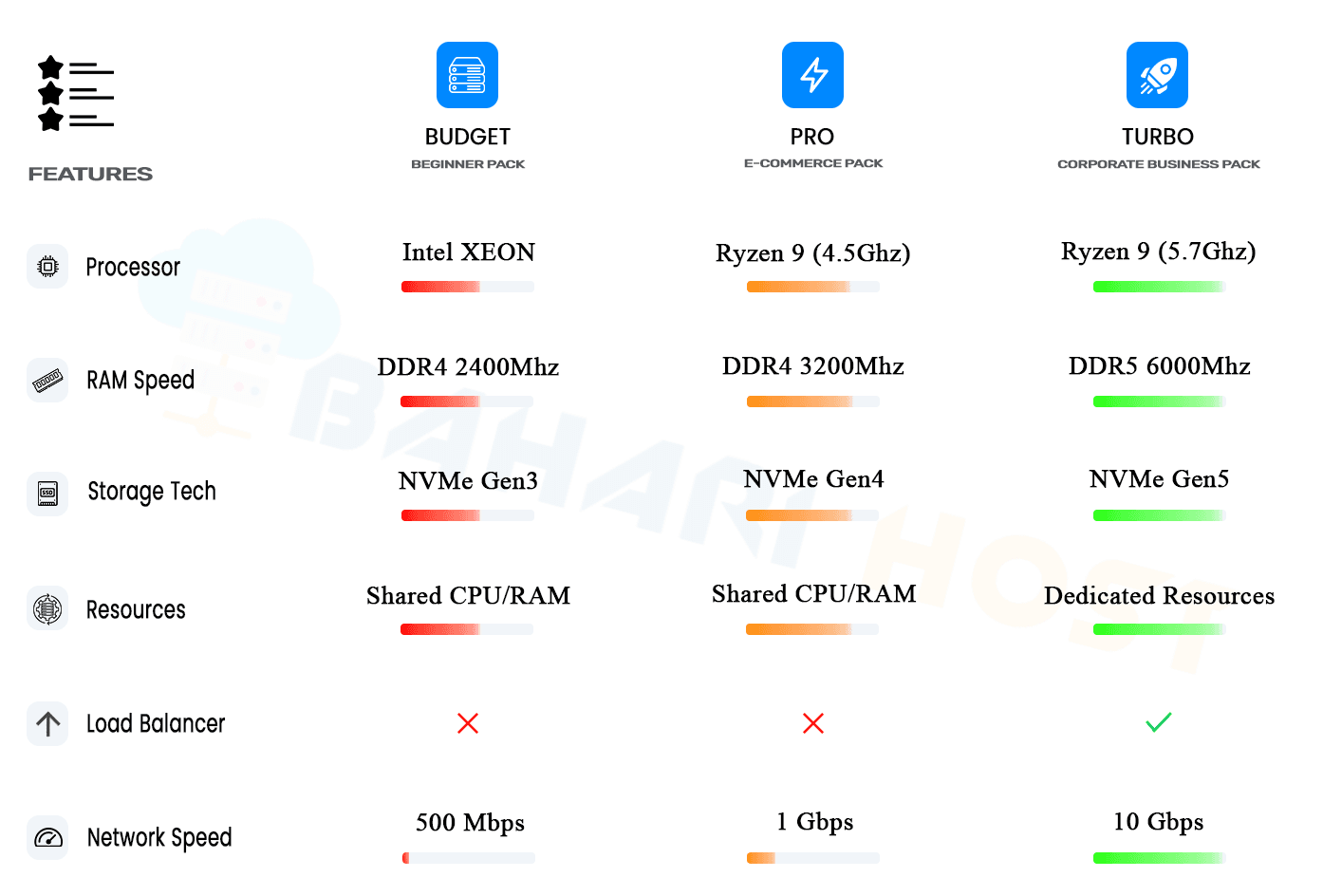 Plan Comparison